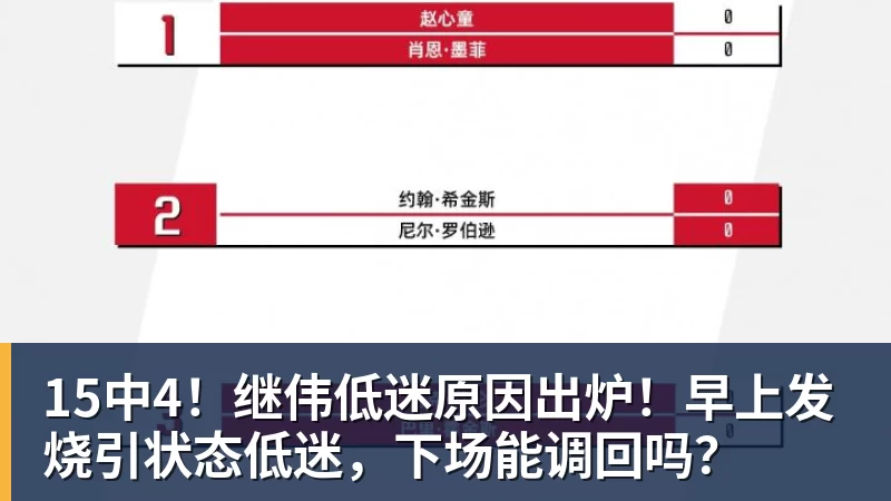 惨败宁波队30分,山东男篮人人都是于德豪,想起了范志毅的名言 - leyu.乐鱼(集团)智能科技股份有限公司网站